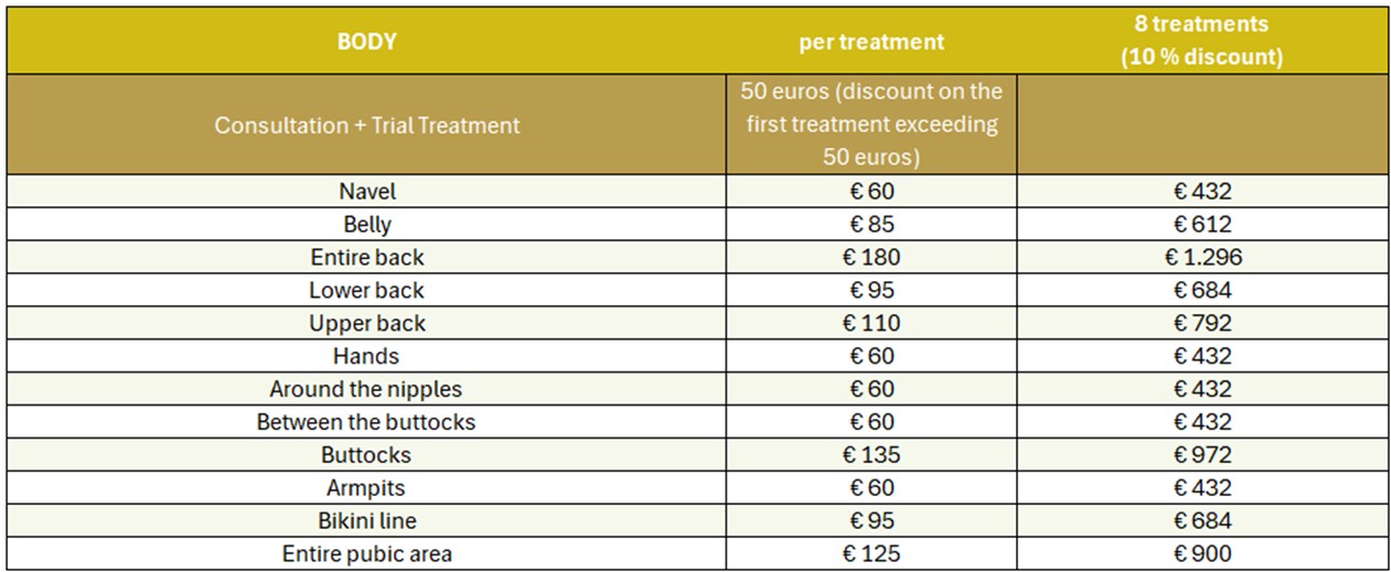 Laser hair removal body prices I Care Clinic Belgium